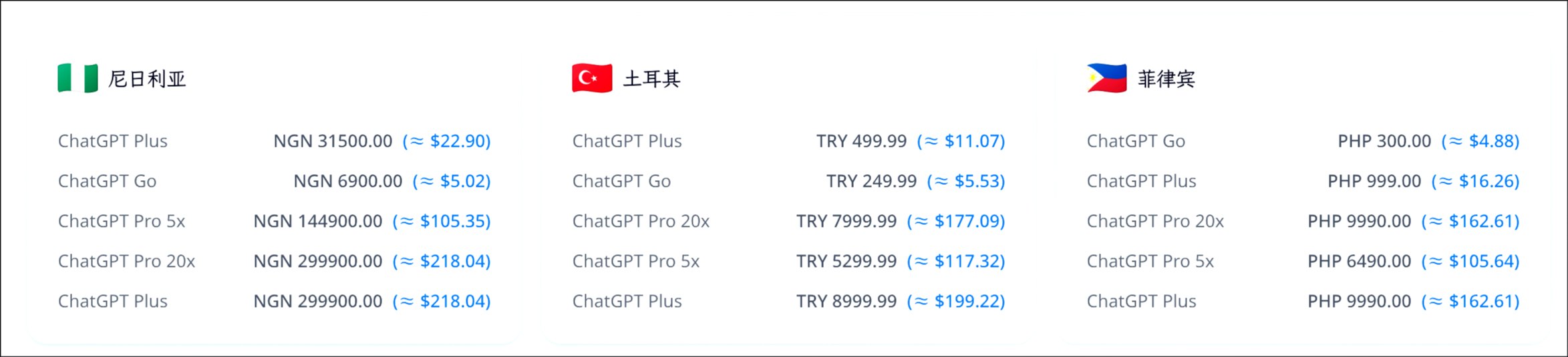 Apple store 各区比价
